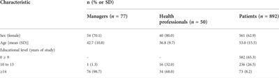 An analysis of the essential medicines policy in primary care: Findings from MedMinas project